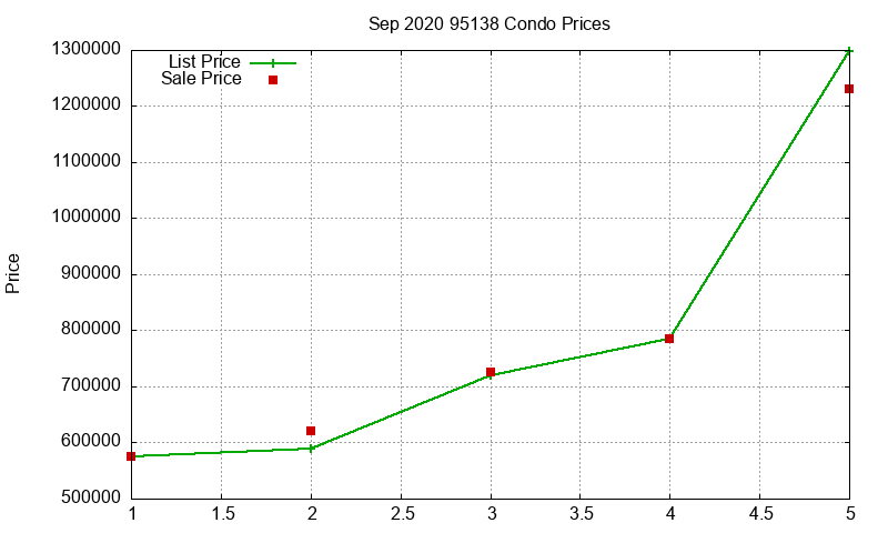 95138 Condos Just Sold 2020-09 95138 Condos Just Sold 2020-09