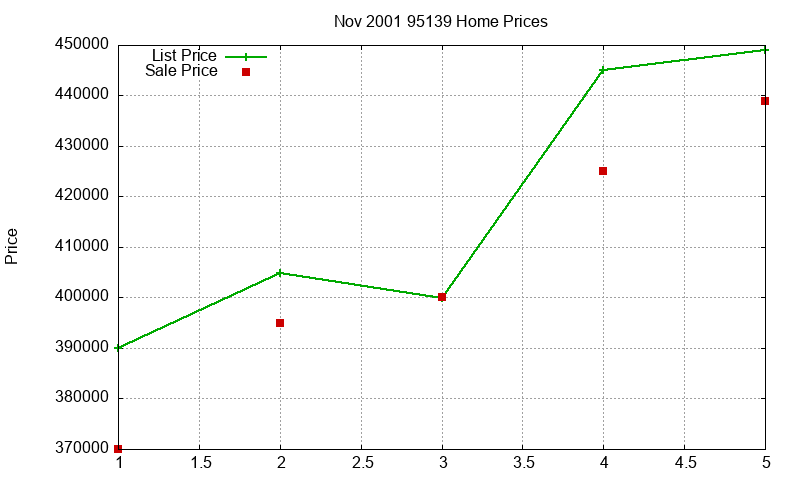 95139 Homes Just Sold 2001-11 95139 Homes Just Sold 2001-11