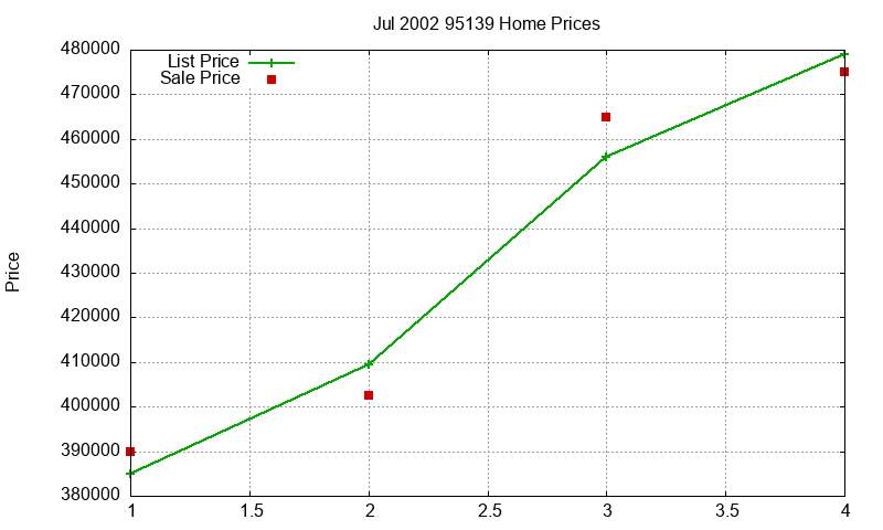 95139 Homes Just Sold 2002-07 95139 Homes Just Sold 2002-07