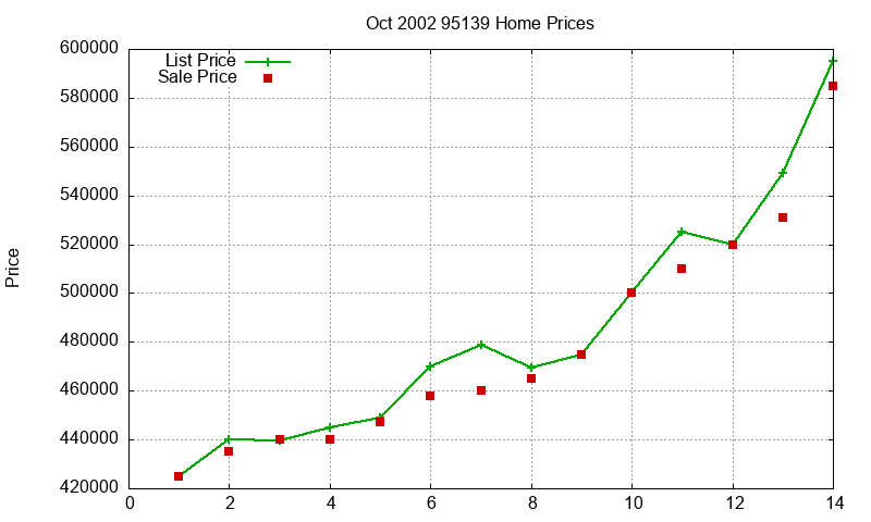 95139 Homes Just Sold 2002-10 95139 Homes Just Sold 2002-10