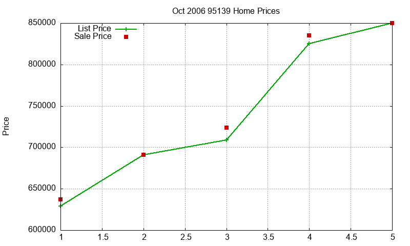 95139 Homes Just Sold 2006-10 95139 Homes Just Sold 2006-10