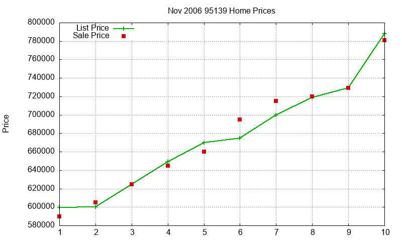 95139 Homes Just Sold 2006-11 95139 Homes Just Sold 2006-11