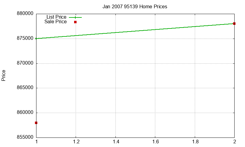 95139 Homes Just Sold 2007-01 95139 Homes Just Sold 2007-01