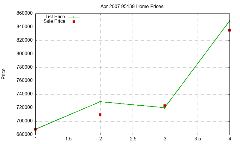 95139 Homes Just Sold 2007-04 95139 Homes Just Sold 2007-04