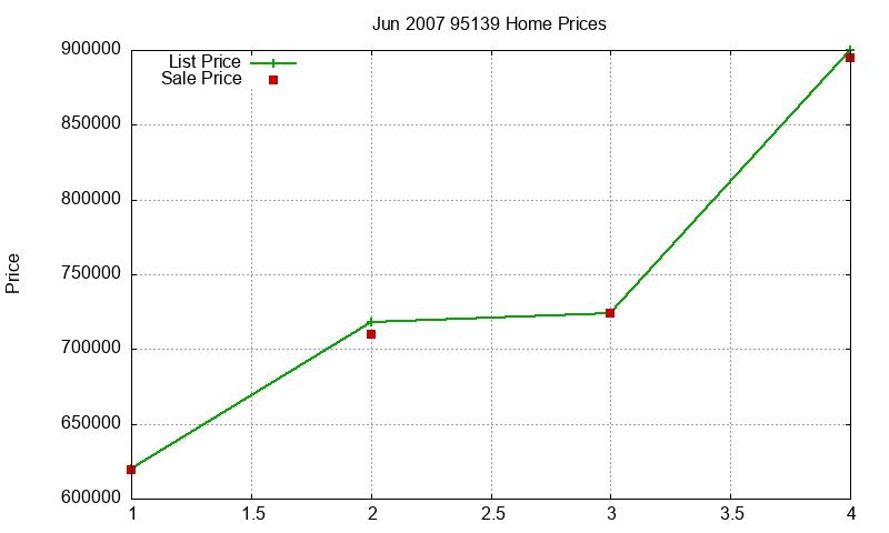 95139 Homes Just Sold 2007-06 95139 Homes Just Sold 2007-06