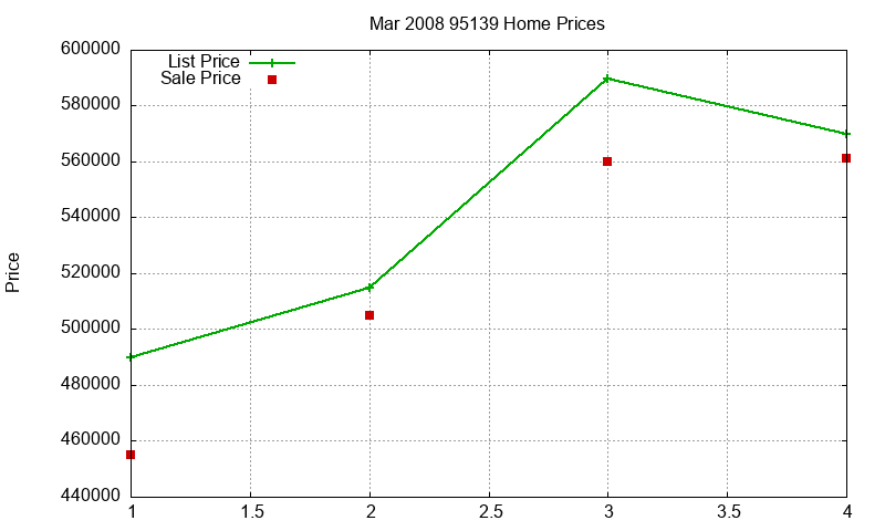 95139 Homes Just Sold 2008-03 95139 Homes Just Sold 2008-03