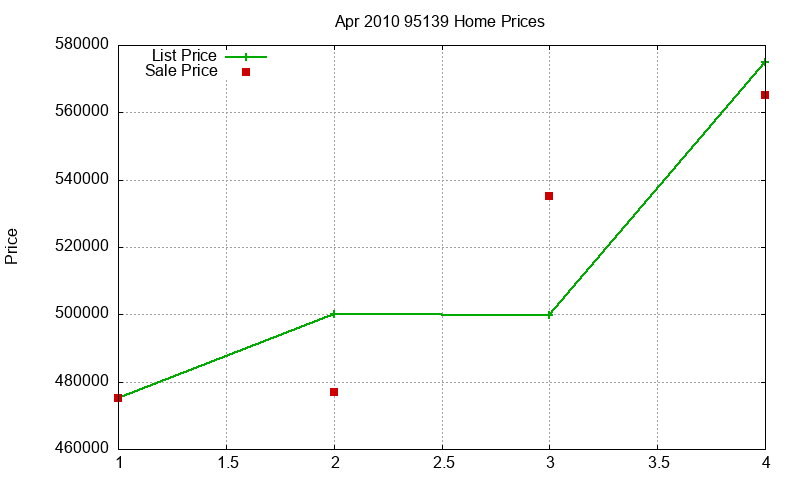 95139 Homes Just Sold 2010-04 95139 Homes Just Sold 2010-04