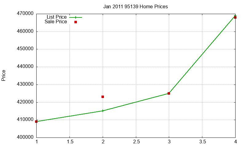 95139 Homes Just Sold 2011-01 95139 Homes Just Sold 2011-01