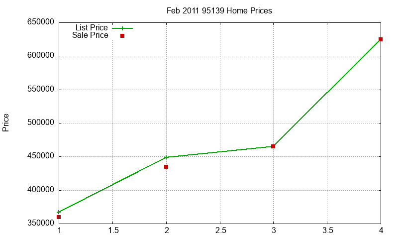 95139 Homes Just Sold 2011-02 95139 Homes Just Sold 2011-02