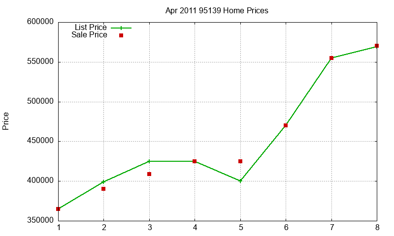 95139 Homes Just Sold 2011-04 95139 Homes Just Sold 2011-04