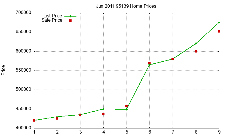 95139 Homes Just Sold 2011-06 95139 Homes Just Sold 2011-06