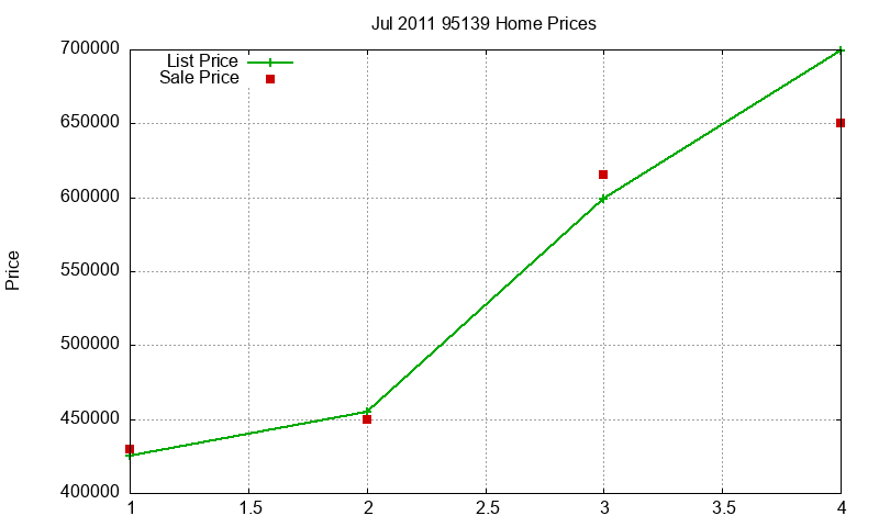 95139 Homes Just Sold 2011-07 95139 Homes Just Sold 2011-07