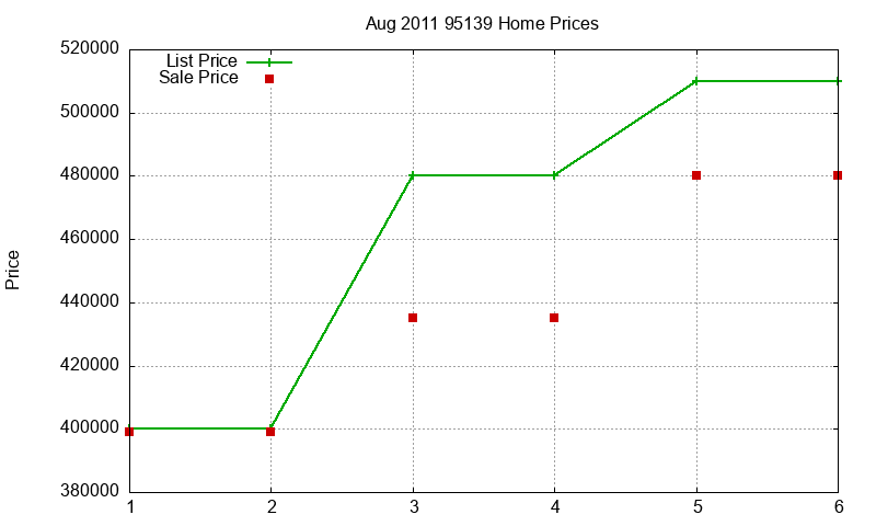 95139 Homes Just Sold 2011-08 95139 Homes Just Sold 2011-08