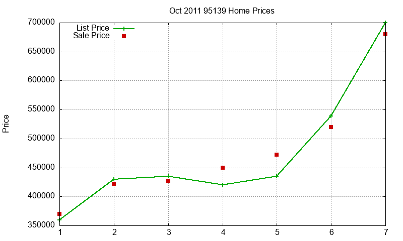 95139 Homes Just Sold 2011-10 95139 Homes Just Sold 2011-10
