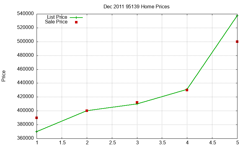 95139 Homes Just Sold 2011-12 95139 Homes Just Sold 2011-12