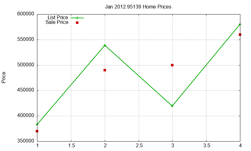 95139 Homes Just Sold 2012-01 95139 Homes Just Sold 2012-01