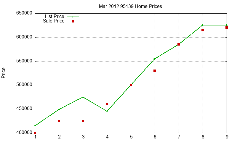 95139 Homes Just Sold 2012-03 95139 Homes Just Sold 2012-03