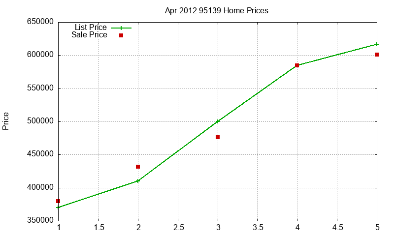 95139 Homes Just Sold 2012-04 95139 Homes Just Sold 2012-04