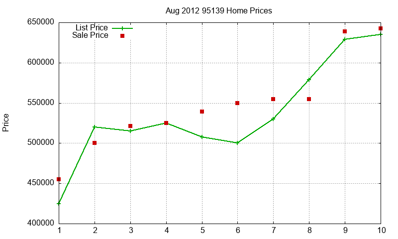 95139 Homes Just Sold 2012-08 95139 Homes Just Sold 2012-08