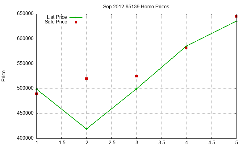 95139 Homes Just Sold 2012-09 95139 Homes Just Sold 2012-09