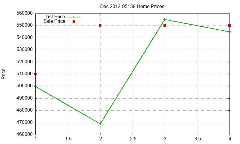 95139 Homes Just Sold 2012-12 95139 Homes Just Sold 2012-12