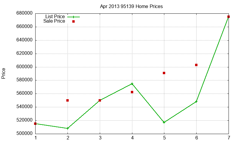 95139 Homes Just Sold 2013-04 95139 Homes Just Sold 2013-04