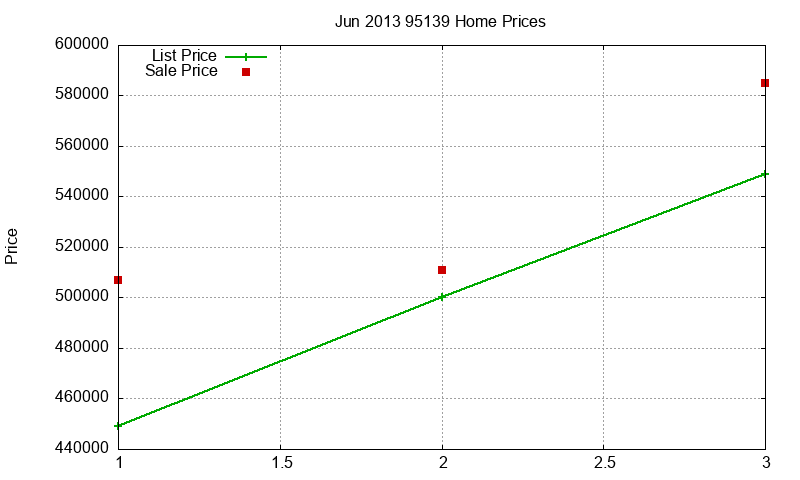 95139 Homes Just Sold 2013-06 95139 Homes Just Sold 2013-06