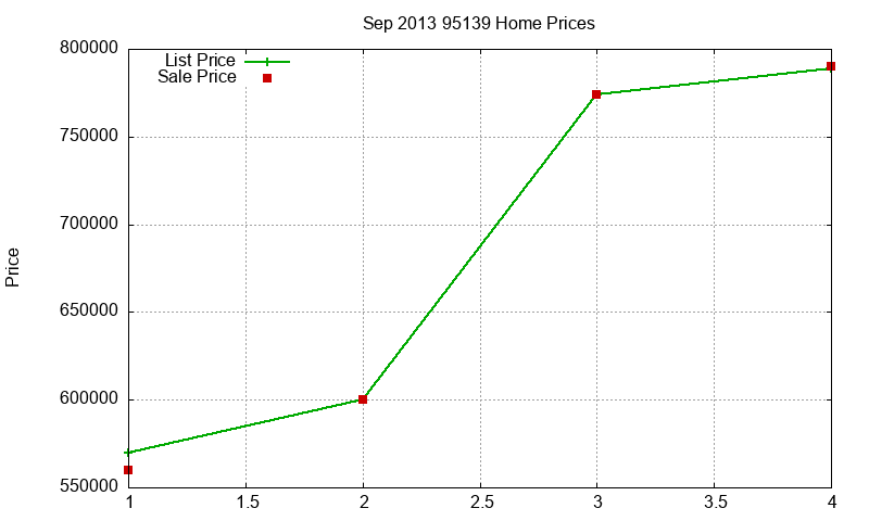 95139 Homes Just Sold 2013-09 95139 Homes Just Sold 2013-09
