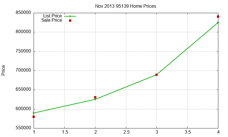 95139 Homes Just Sold 2013-11 95139 Homes Just Sold 2013-11