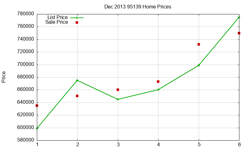 95139 Homes Just Sold 2013-12 95139 Homes Just Sold 2013-12