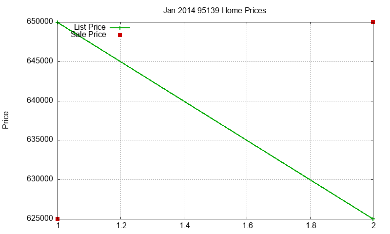 95139 Homes Just Sold 2014-01 95139 Homes Just Sold 2014-01