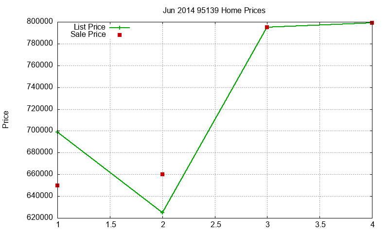 95139 Homes Just Sold 2014-06 95139 Homes Just Sold 2014-06