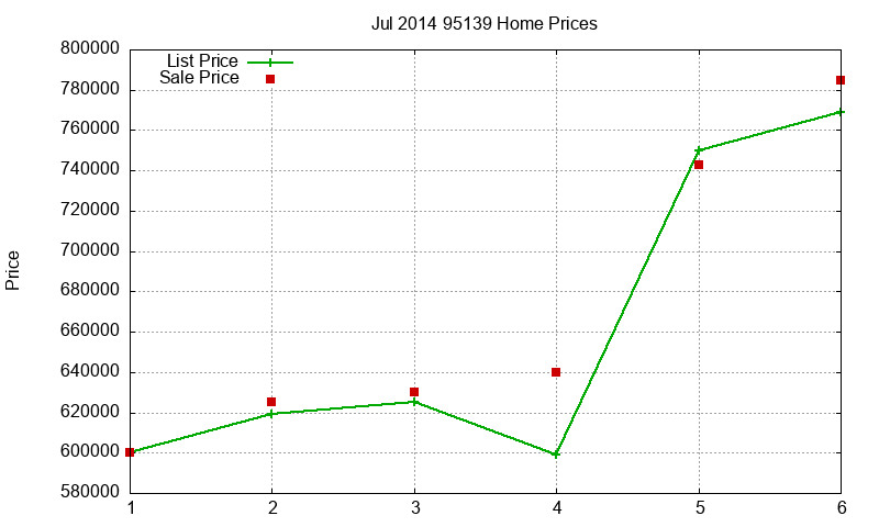95139 Homes Just Sold 2014-07 95139 Homes Just Sold 2014-07