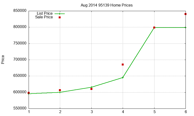 95139 Homes Just Sold 2014-08 95139 Homes Just Sold 2014-08