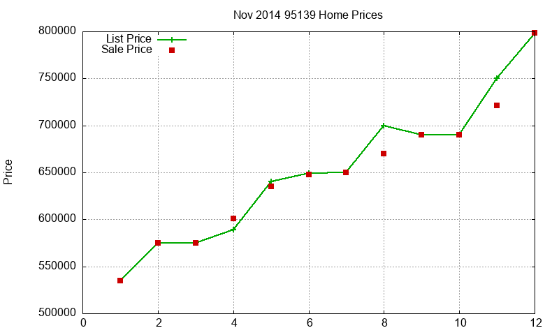 95139 Homes Just Sold 2014-11 95139 Homes Just Sold 2014-11