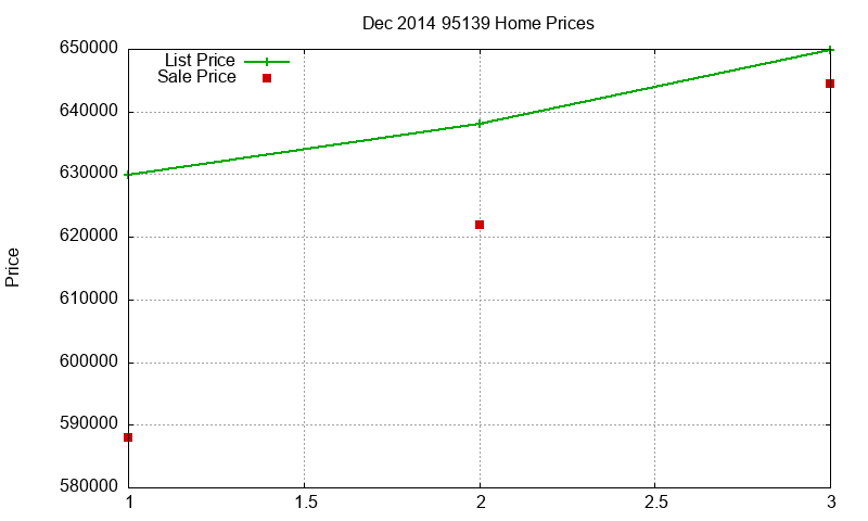 95139 Homes Just Sold 2014-12 95139 Homes Just Sold 2014-12
