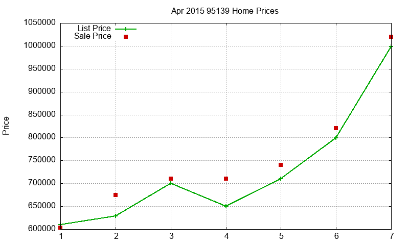 95139 Homes Just Sold 2015-04 95139 Homes Just Sold 2015-04