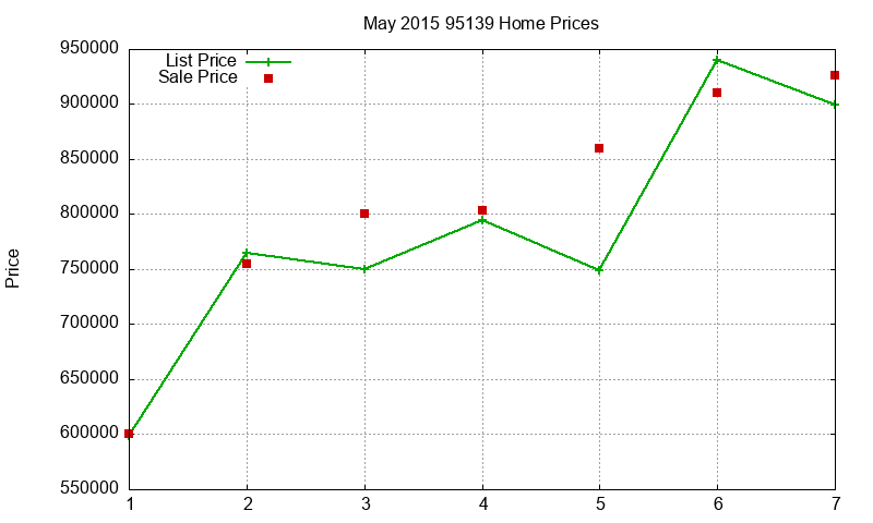 95139 Homes Just Sold 2015-05 95139 Homes Just Sold 2015-05