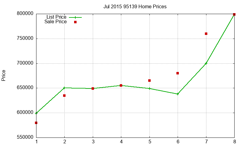 95139 Homes Just Sold 2015-07 95139 Homes Just Sold 2015-07