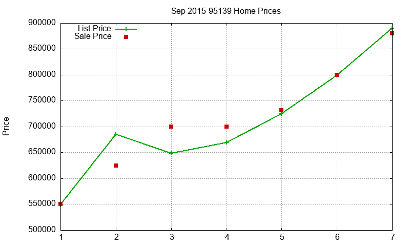 95139 Homes Just Sold 2015-09 95139 Homes Just Sold 2015-09
