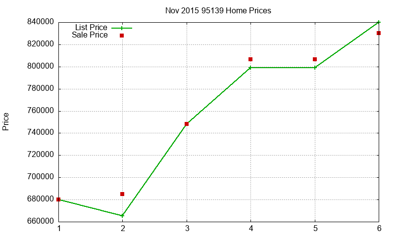95139 Homes Just Sold 2015-11 95139 Homes Just Sold 2015-11