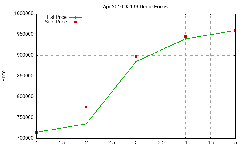 95139 Homes Just Sold 2016-04 95139 Homes Just Sold 2016-04