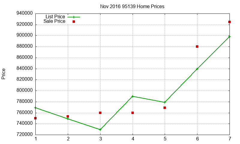 95139 Homes Just Sold 2016-11 95139 Homes Just Sold 2016-11