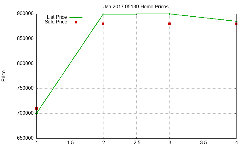 95139 Homes Just Sold 2017-01 95139 Homes Just Sold 2017-01