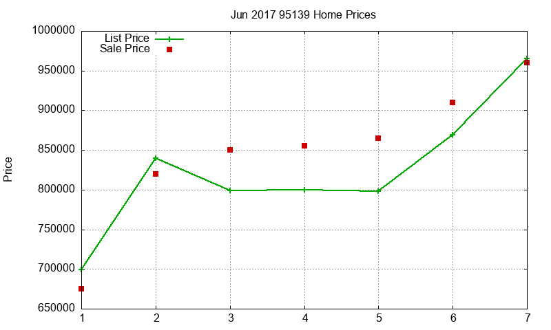 95139 Homes Just Sold 2017-06 95139 Homes Just Sold 2017-06