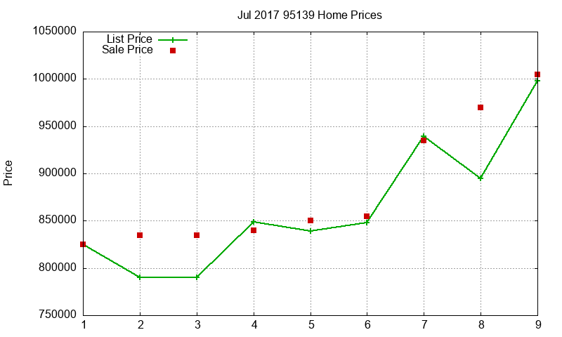 95139 Homes Just Sold 2017-07 95139 Homes Just Sold 2017-07