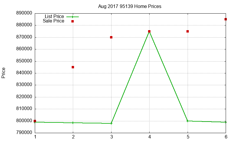 95139 Homes Just Sold 2017-08 95139 Homes Just Sold 2017-08
