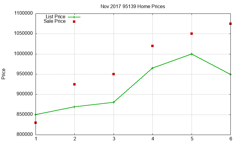 95139 Homes Just Sold 2017-11 95139 Homes Just Sold 2017-11