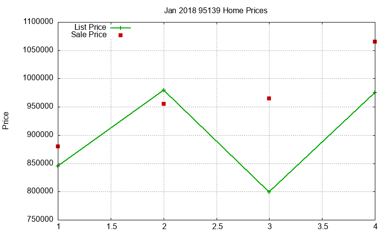 95139 Homes Just Sold 2018-01 95139 Homes Just Sold 2018-01