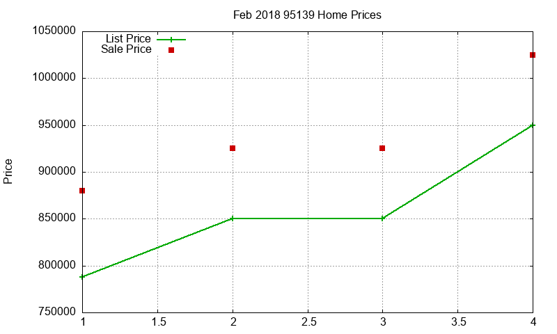 95139 Homes Just Sold 2018-02 95139 Homes Just Sold 2018-02